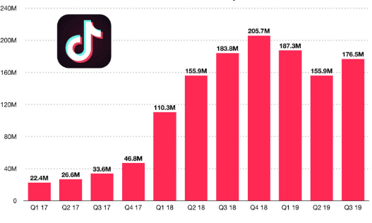 how does much tiktok monthly pay